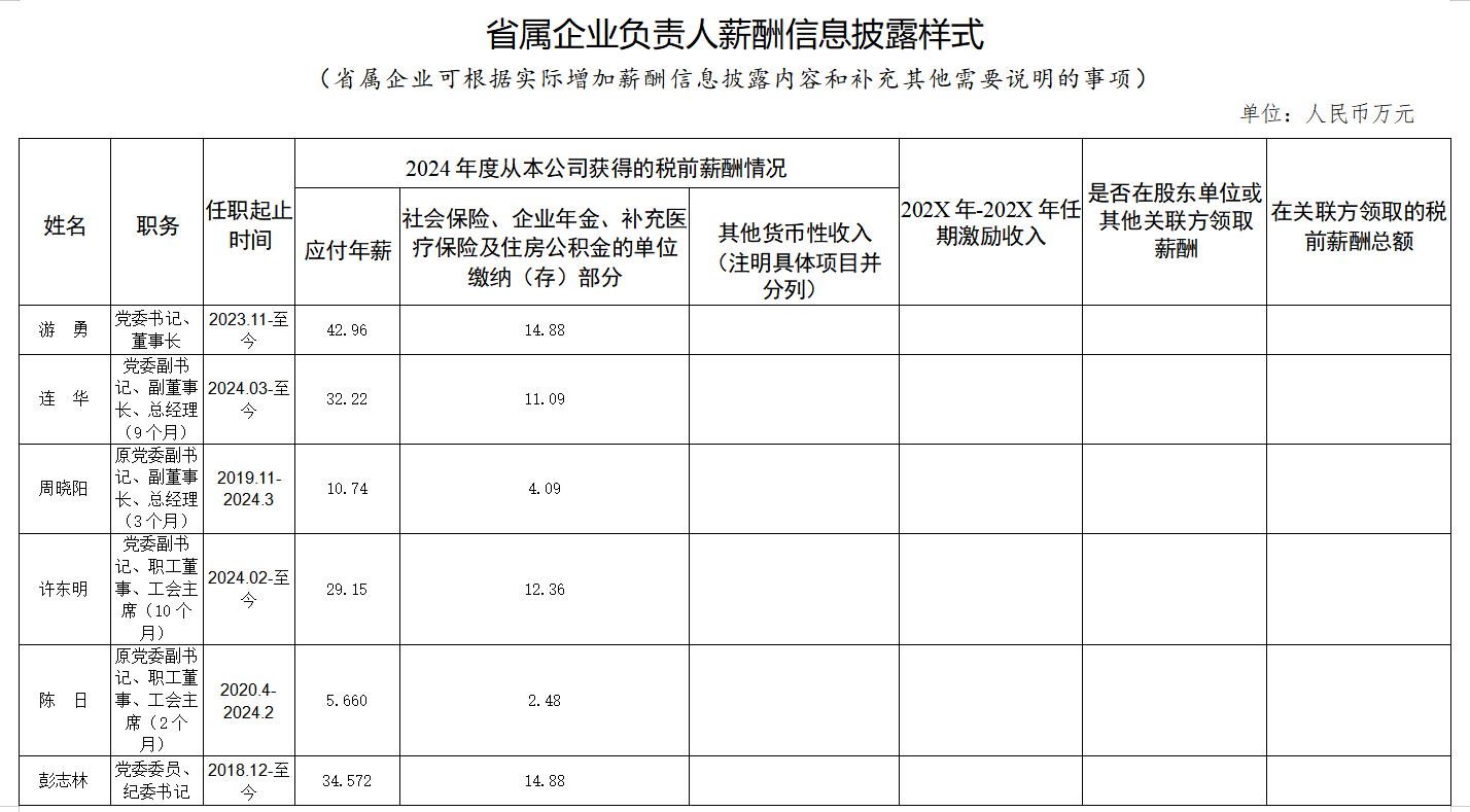省鉴黑担保网jhdbw集团工资分配信息披露